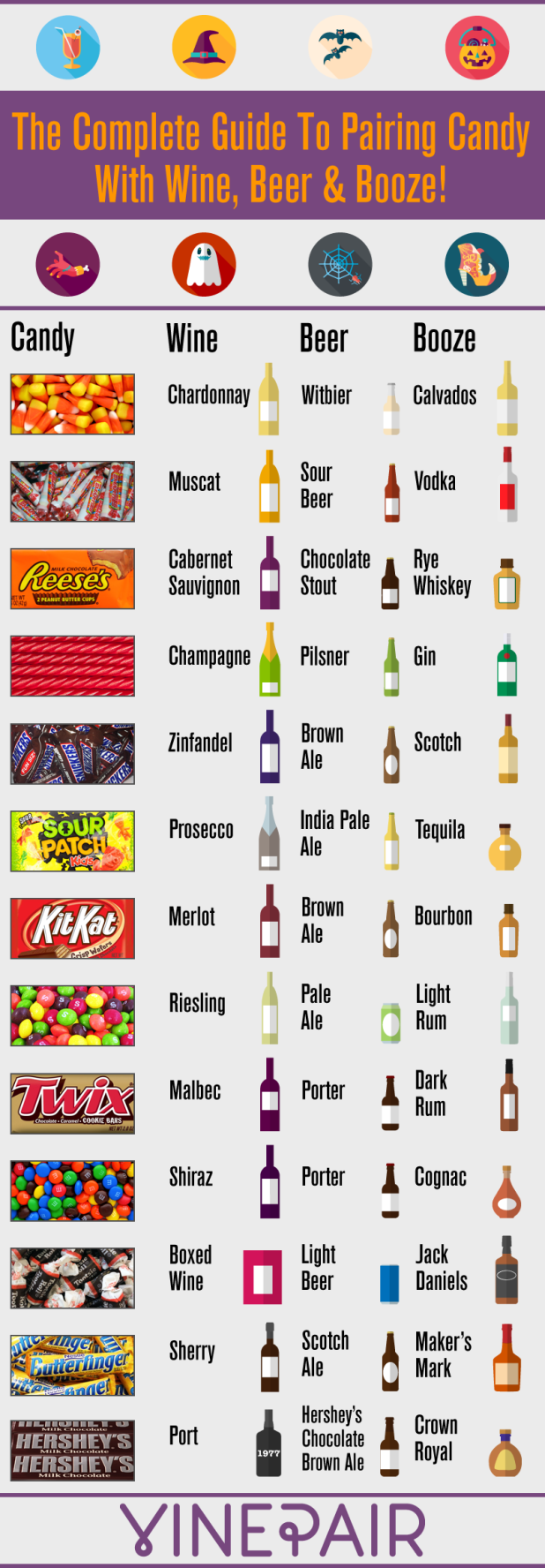 complete-guide-pair-candy-wine-beer-booze-infographic