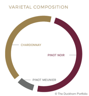 Varietal-Composition-Duckhorn